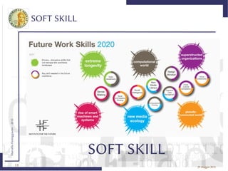13
MarcelloFesteggiante-2015
29 maggio 2015
SOFT SKILL
SOFT SKILL
 