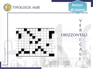 18
MarcelloFesteggiante-2015
29 maggio 2015
TIPOLOGIE MdR
Motori
di ricerca
ORIZZONTALI
V
E
R
T
I
C
A
L
I
 