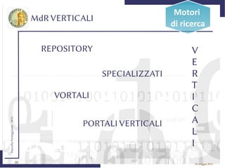 20
MarcelloFesteggiante-2015
29 maggio 2015
MdR VERTICALI
Motori
di ricerca
V
E
R
T
I
C
A
L
I
SPECIALIZZATI
VORTALI
PORTALI VERTICALI
REPOSITORY
 