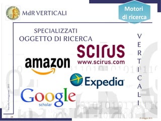 28
MarcelloFesteggiante-2015
29 maggio 2015
MdR VERTICALI
Motori
di ricerca
V
E
R
T
I
C
A
L
I
SPECIALIZZATI
OGGETTO DI RICERCA
 