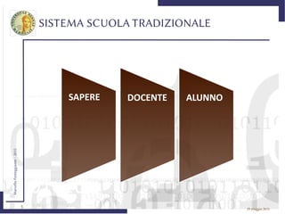 5
MarcelloFesteggiante-2015
29 maggio 2015
SISTEMA SCUOLA TRADIZIONALE
SAPERE DOCENTE ALUNNO
 
