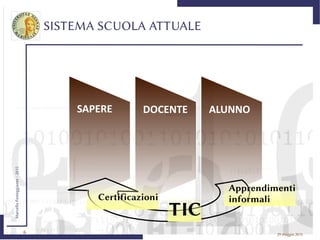 6
MarcelloFesteggiante-2015
29 maggio 2015
SISTEMA SCUOLA ATTUALE
SAPERE DOCENTE ALUNNO
Apprendimenti
informali
TIC
Certificazioni
 