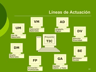 Líneas de Actuación

                    VM                      AD
      UM       Valoración              Alfabetiz.
               Materiales              Digital           DV
 Uso de
 Materiales                 Proyecto
                                                    Atención
                             TIC                    Diversidad



    DM
                                                         BE
Diseño
Materiales
                                         GA         Biblioteca
                  FP                                Escolar


                                   Gestión
              Formación            Admin. y Tutor
              Profesorado                                        14
 
