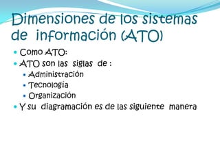 Dimensiones de los sistemas de  información (ATO)Como ATO:ATO son las  siglas  de :AdministraciónTecnologíaOrganizaciónY su  diagramación es de las siguiente  manera 