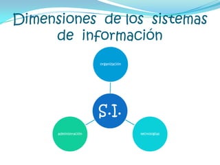 Dimensiones  de los  sistemas  de  información 