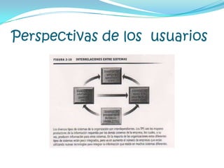 Financieros y contables