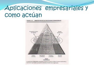 Aplicaciones  empresarialesAplicaciones empresariales: permiten que todos los sistemas trabajen juntos, es decir, son sistemas que abarcan todas las áreas funcionales, con la tarea de ejecutar procesos de negocios a lo largo de toda la empresa e incluyen todos los niveles de administración.