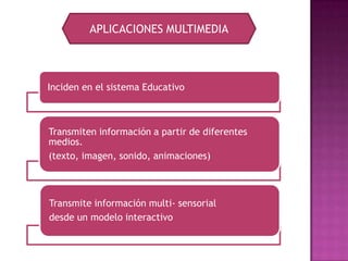 APLICACIONES MULTIMEDIA