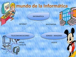 INFORMÁTICA



       INTERNET                    MULTIMEDIA




TELECOMUNICACIONES                 SONIDO - IMAGENES


       MOVIL                            VIEDOS
       SATELITE
 