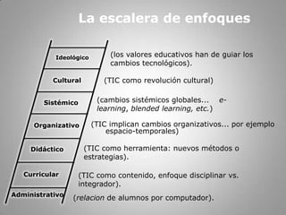 Donde hay un error, hay una oportunidad para aprender: Error elemento más importante del aprendizajesin práctica, NO hay aprendizaje