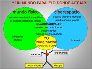 SOCIEDAD ACTUALMOVILIDADCAMBIO CONTINUOCIBERESPACIOglobalizacióneconómicaculturalPENSAMENTO ÚNICOMULTICULTURALMERCADO ÚNICOinformación - comunicación – redes - telegestiónmicroelectrónica digitalCOMPUTADORAS  TELEFONÍA – INTERNETRTV – MULTIMEDIA – 3Dbioingenieríanuevos materialesMEDICINAALIMENTACIÓNTRANSPORTE - AVIÓNavance científico