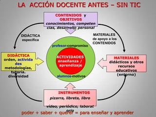… Y UN MUNDO PARALELO DONDE ACTUARciberespaciomundo físicoacceso siempre mediadosin distancias, globalacceso inmediato:los sentidosel espacio establece límitesMUNDOS SOCIALEScanales de comunicacióngrupos, redesfuentes de informaciónalimentosobjetosYOInternetimaginaciónMUNDO PERSONALexperienciasaberestiemponecesidades