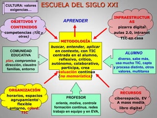“Si queremos resultados distintos, hemos de hacer cosas distintas”Albert Einstein (Ulm, 1879 –1955)