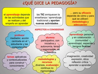 TIC EN LOS PROCESOS DE APRENDIZAJE Y ENSEÑANZAACTIVIDADESDIAGNÓSTICOde necesidadesACCESO A LA INFORMACIÓN(sist. simbólicos)busca, selecciona entorno, personasrecursos didácticos  ciberespacioAPRENDIZAJEENSEÑANZAPREPARARLAS CLASESPROCESO DE LA INFORMACIÓN(estilos cognitivos)memoriza, comprende analiza, sintetizajuzga, planifica aplica, experimentaMOTIVARAL ALUMNADOintroduce con ??da objetivos organizadores previosAPRENDIZAJEmemoria, conocimientoactitud/valoreshabilidad, competenciasGESTIONARLAS CLASEScontrola, explicada recursos ACTIVIDADES guíaPRODUCTOobtenido(a veces)EVALUACIÓNtutoríza