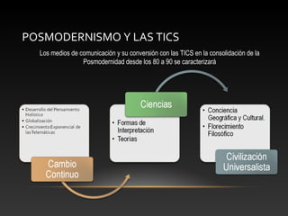 POSMODERNISMO Y LAS TICS
Los medios de comunicación y su conversión con las TICS en la consolidación de la
Posmodernidad desde los 80 a 90 se caracterizará
 