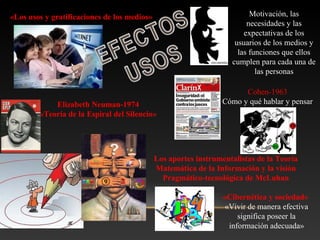 «Los usos y gratificaciones de los medios» Motivación, las
necesidades y las
expectativas de los
usuarios de los medios y
las funciones que ellos
cumplen para cada una de
las personas
Cohen-1963
Cómo y qué hablar y pensarElizabeth Neuman-1974
«Teoría de la Espiral del Silencio»
Los aportes instrumentalistas de la Teoría
Matemática de la Información y la visión
Pragmático-tecnológica de McLuhan
«Cibernética y sociedad»
«Vivir de manera efectiva
significa poseer la
información adecuada»
 