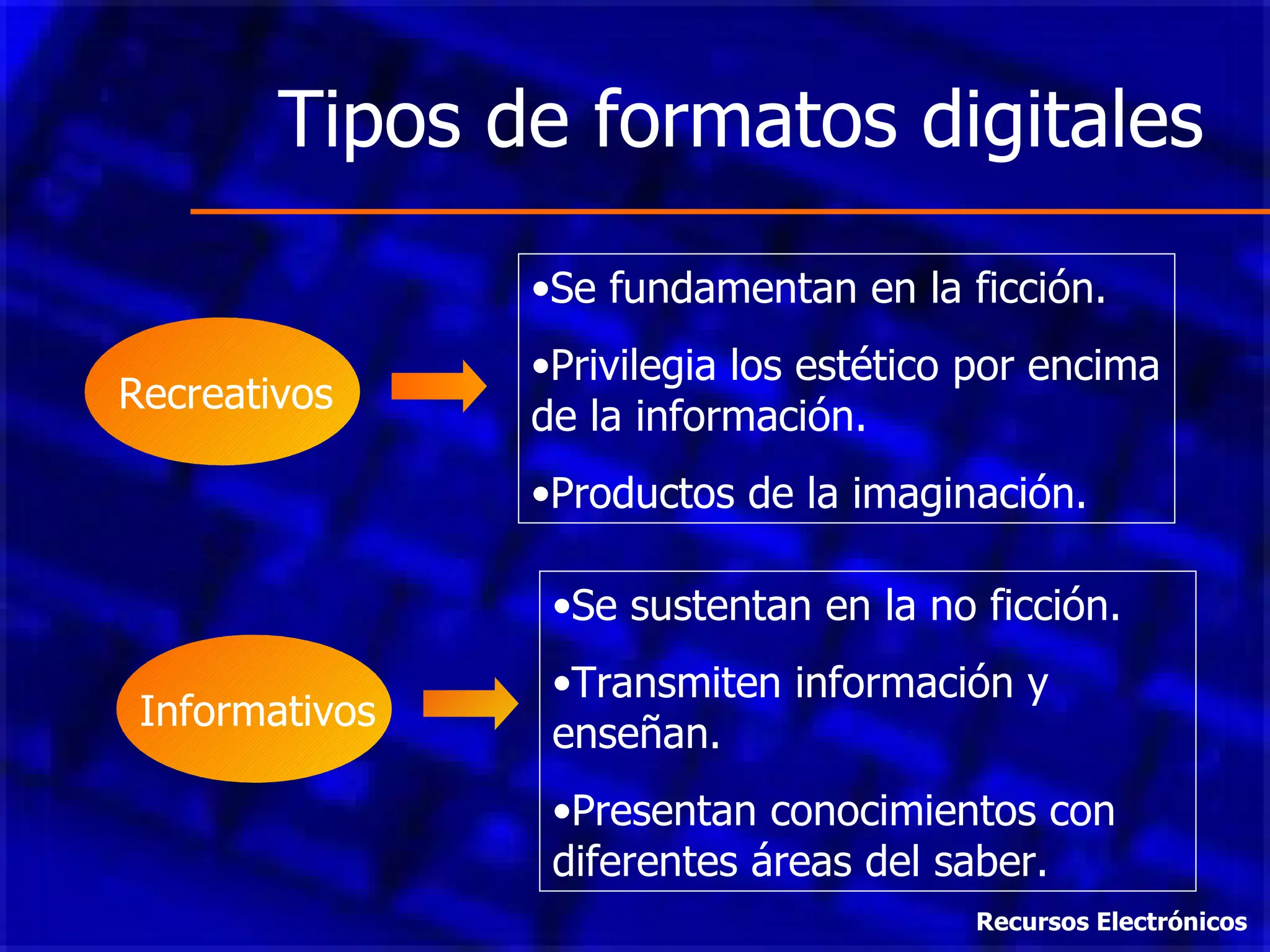 Tipos de formatos digitales Recreativos Informativos Se fundamentan en la ficción. Privilegia los estético por encima de la información. Productos de la imaginación. Se sustentan en la no ficción. Transmiten información y enseñan. Presentan conocimientos con diferentes áreas del saber. Recursos Electrónicos 