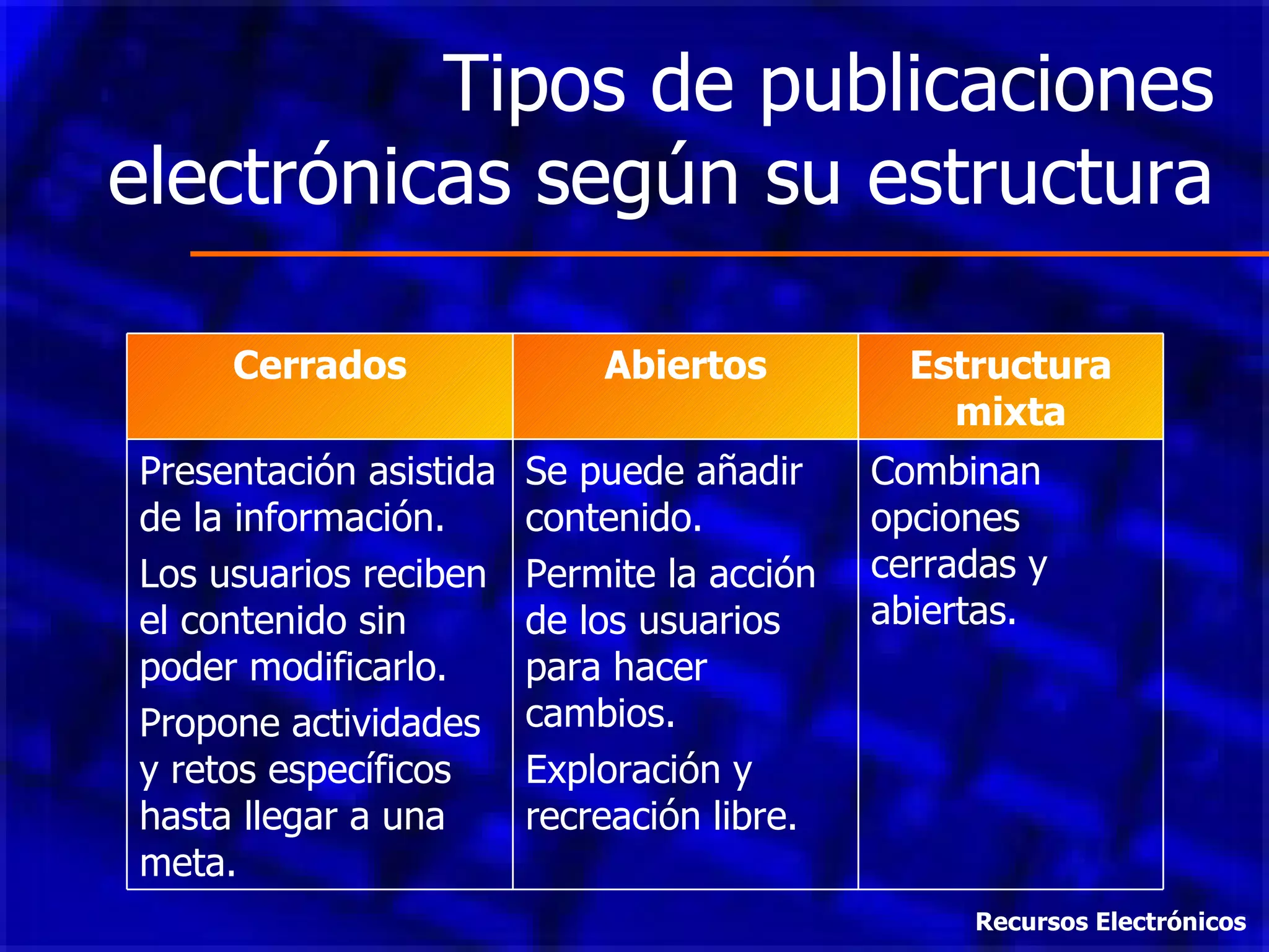 Tipos de publicaciones electrónicas según su estructura Recursos Electrónicos Cerrados Abiertos Estructura mixta Presentación asistida de la información. Los usuarios reciben el contenido sin poder modificarlo. Propone actividades y retos específicos hasta llegar a una meta. Se puede añadir contenido. Permite la acción de los usuarios para hacer cambios. Exploración y recreación libre. Combinan opciones cerradas y abiertas. 