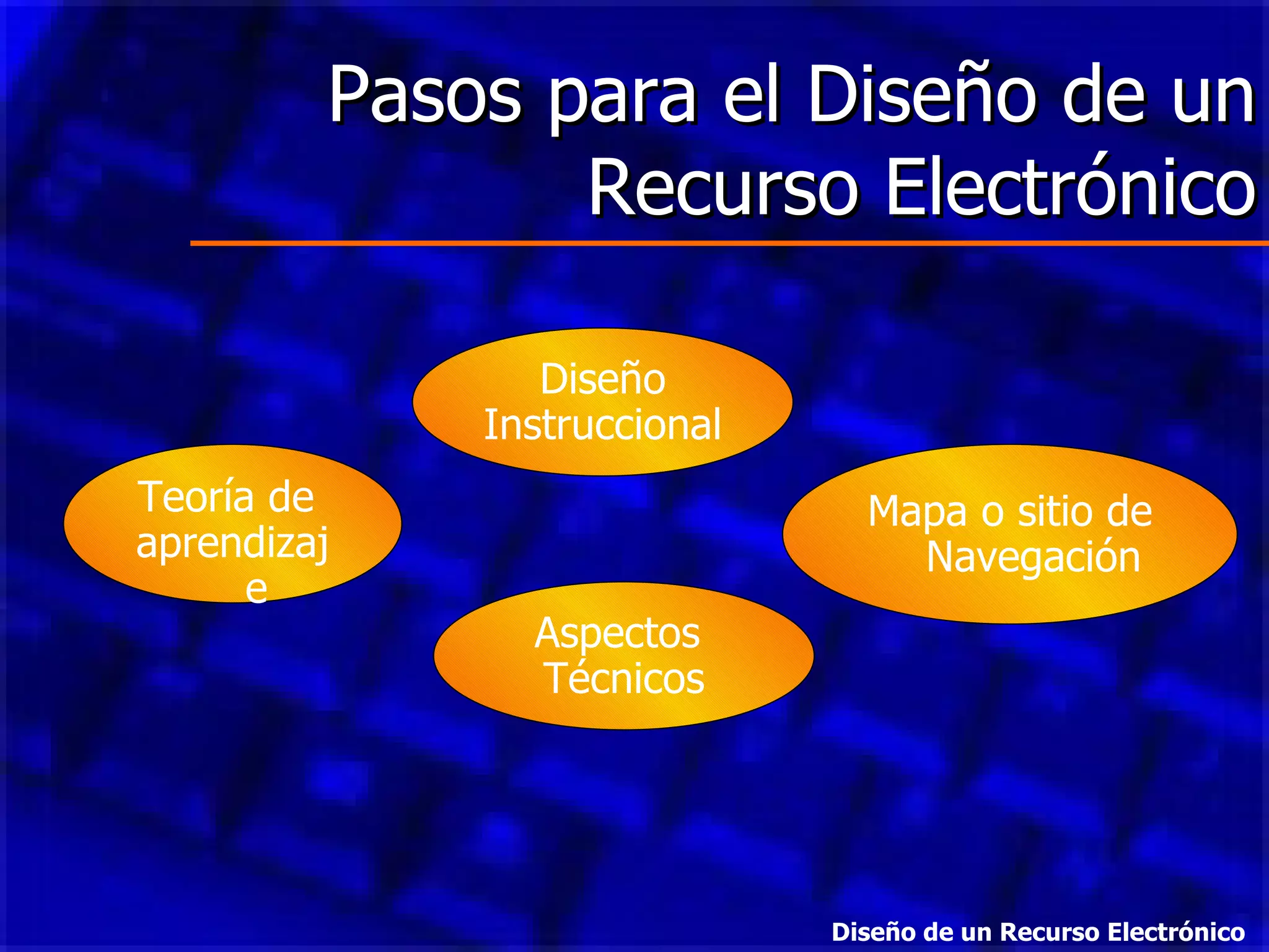 Pasos para el Diseño de un Recurso Electrónico Teoría de  aprendizaje Mapa o sitio de Navegación Aspectos  Técnicos Diseño Instruccional Diseño de un Recurso Electrónico 