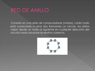 Propiedad privadaREDES W.A.N (WideArea Network)Son redes que utilizan redes telefónicas, microondas y satélites para cubrir mayores distancias, se denominan redes de área extendida. No importa si la red utiliza una LAN extendida o WAN, el usuario ve la función de red como si fuese una sola unidad.