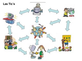 Las Tic´s