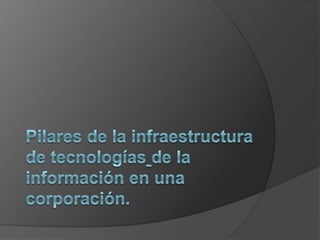 Pilares de la infraestructura de tecnologíasde la información en una corporación. 