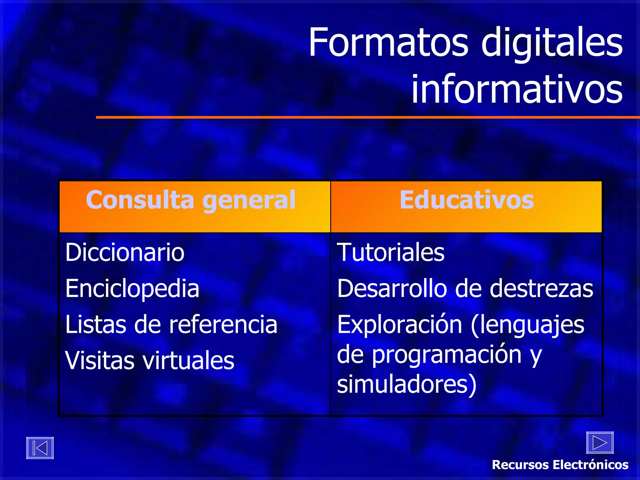 Formatos digitales informativos Recursos Electrónicos Consulta general  Educativos Diccionario Enciclopedia Listas de referencia Visitas virtuales Tutoriales Desarrollo de destrezas Exploración (lenguajes de programación y simuladores) 
