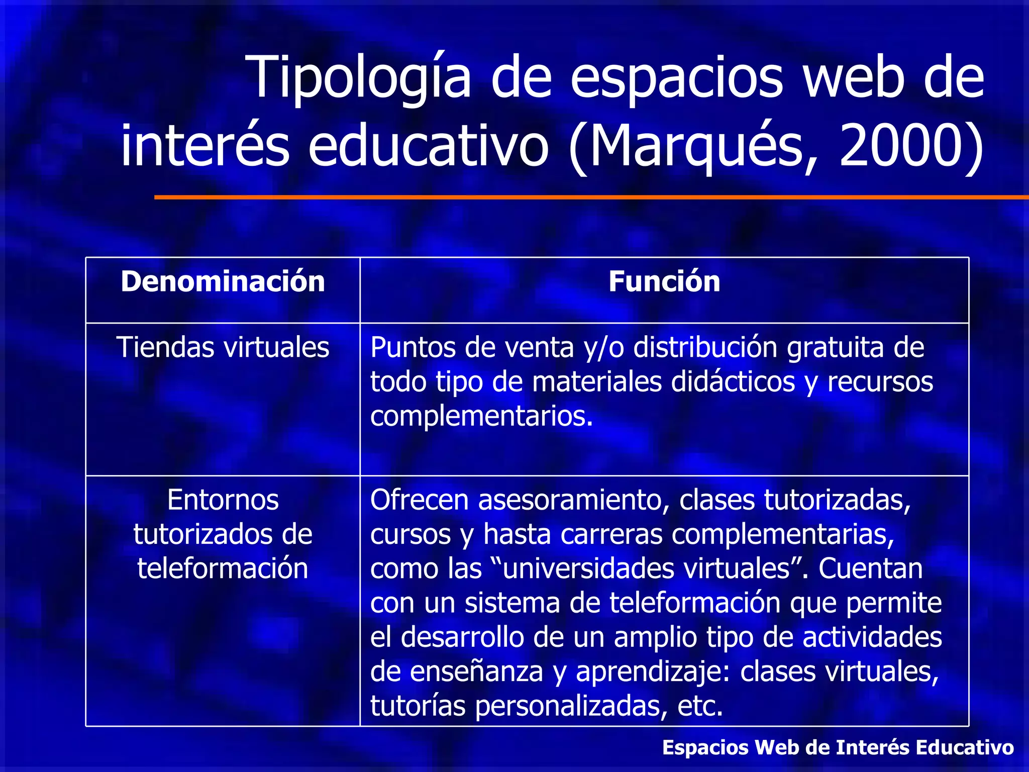 Tipología de espacios web de interés educativo (Marqués, 2000) Espacios Web de Interés Educativo Denominación Función Tiendas virtuales Puntos de venta y/o distribución gratuita de todo tipo de materiales didácticos y recursos complementarios. Entornos tutorizados de teleformación Ofrecen asesoramiento, clases tutorizadas, cursos y hasta carreras complementarias, como las “universidades virtuales”. Cuentan con un sistema de teleformación que permite el desarrollo de un amplio tipo de actividades de enseñanza y aprendizaje: clases virtuales, tutorías personalizadas, etc. 