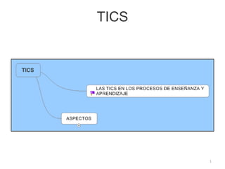 TICS1