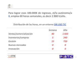 Imaginemos un autónomo/a Xsector comercio6