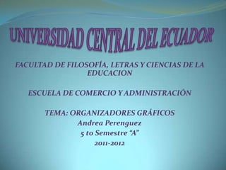 UNIVERSIDAD CENTRAL DEL ECUADOR FACULTAD DE FILOSOFÍA, LETRAS Y CIENCIAS DE LA EDUCACION ESCUELA DE COMERCIO Y ADMINISTRACIÓN TEMA: ORGANIZADORES GRÁFICOS Andrea Perenguez 5 to Semestre “A” 2011-2012 