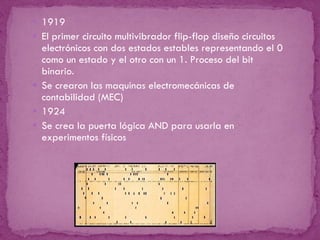 1919 El primer circuito multivibrador flip-flop diseño circuitos electrónicos con dos estados estables representando el 0 como un estado y el otro con un 1. Proceso del bit binario. Se crearon las maquinas electromecánicas de contabilidad (MEC)  1924 Se crea la puerta lógica AND para usarla en experimentos físicos 