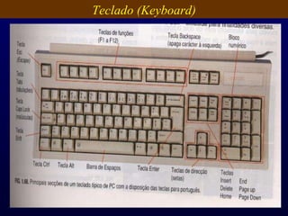 Teclado (Keyboard) 