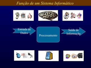 Entrada de Dados Processamento Saída de Informação Função de um Sistema Informático  