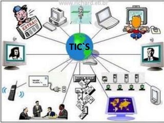 TIC`S
 