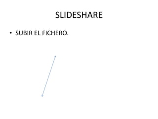 SLIDESHARE
• SUBIR EL FICHERO.
 