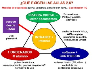 PIZARRA DIGITAL + lector documentos 1 ORDENADOR  X alumno software + CONTENIDOS potencia eléctrica, almacenamiento, ¿carros cargadores? normativa de uso INTRANET + Internet ancho de banda  3Mbps , WIFI completo, plataforma de centro, e-mail, disco virtual 2 conexiones:  PC fijo y portátil, altavoces software básico  (SO, office…), control de red ,   contenidos educativos acceso desde CASA ¿QUÉ EXIGEN LAS AULAS 2.0? USB, password Medidas de seguridad : puerta, ventanas, armario con llave…  Coordinador TIC 