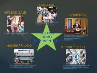 COMERCIO

APRENDIZAJE
                                                                                                      GOBIERNO

                                                   http://conceptodefinicion.de/comercio/




http://es.wikipedia.org/wiki/Aprendizaje         LAS TICS                                     http://vallevirtual.wordpress.com/2010/1

                                                  COMO                                        2/09/gobierno-se-pronuncia-sobre-
                                                                                              propuesta-de-liberacion-de-
                                                                                              secuestrados/
                                             INSTRUMENTO EN:
     SECTOR PRIVADO                                                                         SECTOR PUBLICO




          http://usuariowindows.com/carrefour-e-ikea-                                        http://www.dinero.com/actualidad/economia/a
          dos-tiendas-que-no-te-puedes-perder/                                               rticulo/banco-republica-intentara-recuperar-
                                                                                             perdida-reservas/75724
 