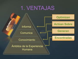 1. VENTAJAS
                             Optimizan

                            Actúan Sobre
        Informa
                              Generan
      Comunica
                            Encontradas
     Conocimiento

Ámbitos de la Experiencia
        Humana
 