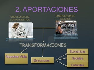 2. APORTACIONES
      OBSOLENCIA DE                                             EMERGENCIA DE
      CONOCIMIENTOS                                                VALORES




                                                             http://www.google.com.co/imgres?hl=es&biw
                                                             =1360&bih=667&tbm=isch&tbnid=vTFwsO5V
                                                             OZ0bSM:&imgrefurl=http://es.paperblog.com/
http://ucrono.blogspot.com/p/industriaeducacion.ht           reflexiones-sobre-la-emergencia-del-mal-en-el-
ml                                                           ://




                      TRANSFORMACIONES
                                                                                           Económicas
Nuestra Vida                                                                                   Sociales
                                               Estructuras
                                                                                             Culturales
 