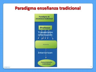 Paradigma enseñanza tradicional




15/08/2012                                     9
 
