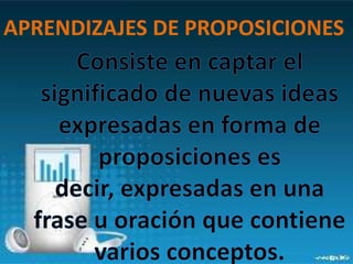 APRENDIZAJES DE PROPOSICIONES