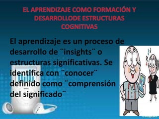 El aprendizaje es un proceso de
desarrollo de ¨insights¨ o
estructuras significativas. Se
identifica con ¨conocer¨
definido como ¨comprensión
del significado¨