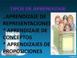 * APRENDIZAJE DE
REPRESENTACIONES
* APRENDIZAJE DE
CONCEPTOS
* APRENDIZAJES DE
PROPOSICIONES