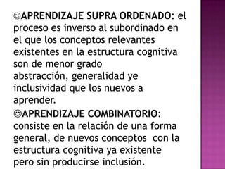 APRENDIZAJE SUPRA ORDENADO: el
proceso es inverso al subordinado en
el que los conceptos relevantes
existentes en la estructura cognitiva
son de menor grado
abstracción, generalidad ye
inclusividad que los nuevos a
aprender.
APRENDIZAJE COMBINATORIO:
consiste en la relación de una forma
general, de nuevos conceptos con la
estructura cognitiva ya existente
pero sin producirse inclusión.
 