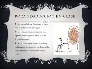 P O C A P RO D U C C I Ó N E N C L A S E .

 No hay suficiente tiempo en la clase
para el ejercicio oral del inglés.
 las pocas conversaciones son solo
repeticiones de algunas frases que no
llegan al alumnos
 Se necesita darles un uso práctico y
real para que los alumnos puedan usar las
frases aprendidas en conversaciones
reales.
 