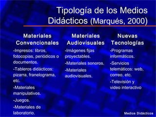 Tipología de los Medios
                  Didácticos (Marqués, 2000)
   Materiales                Materiales             Nuevas
 Convencionales             Audiovisuales         Tecnologías
-Impresos: libros,         -Imágenes fijas        -Programas
fotocopias, periódicos o   proyectables.          informáticos.
documentos.                -Materiales sonoros.   -Servicios
-Tableros didácticos:      -Materiales            telemáticos: web,
pizarra, franelograma,     audiovisuales.         correo, etc.
etc.                                              -Televisión y
-Materiales                                       video interactivo
manipulativos.
-Juegos.
-Materiales de
laboratorio.                                             Medios Didácticos
 