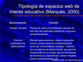 Tipología de espacios web de
interés educativo (Marqués, 2000)

Denominación                           Función

Tiendas virtuales   Puntos de venta y/o distribución gratuita de
                    todo tipo de materiales didácticos y recursos
                    complementarios.

     Entornos       Ofrecen asesoramiento, clases tutorizadas,
 tutorizados de     cursos y hasta carreras complementarias,
  teleformación     como las “universidades virtuales”. Cuentan
                    con un sistema de teleformación que permite
                    el desarrollo de un amplio tipo de actividades
                    de enseñanza y aprendizaje: clases virtuales,
                    tutorías personalizadas, etc. Web de Interés Educativo
                                          Espacios
 