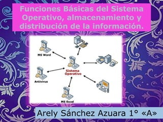 Funciones Básicas del Sistema
Operativo, almacenamiento y
distribución de la información.




    Arely Sánchez Azuara 1° «A»
 