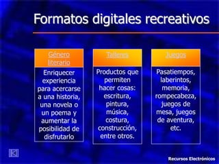 Formatos digitales recreativos

   Género            Talleres        Juegos
   literario
  Enriquecer      Productos que   Pasatiempos,
  experiencia        permiten       laberintos,
para acercarse     hacer cosas:      memoria,
a una historia,     escritura,    rompecabeza,
 una novela o        pintura,        juegos de
 un poema y           música,     mesa, juegos
 aumentar la         costura,      de aventura,
posibilidad de    construcción,         etc.
   disfrutarlo     entre otros.


                                      Recursos Electrónicos
 
